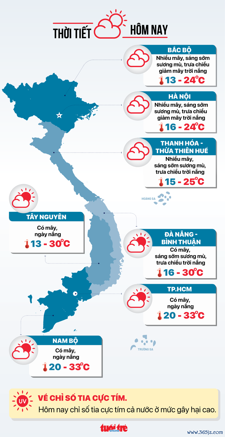 Thời tiết hôm nay 23-1: Bắc Bộ rét; Nam Bộ sáng se lạnh, trưa nóng bức - Ảnh 3.